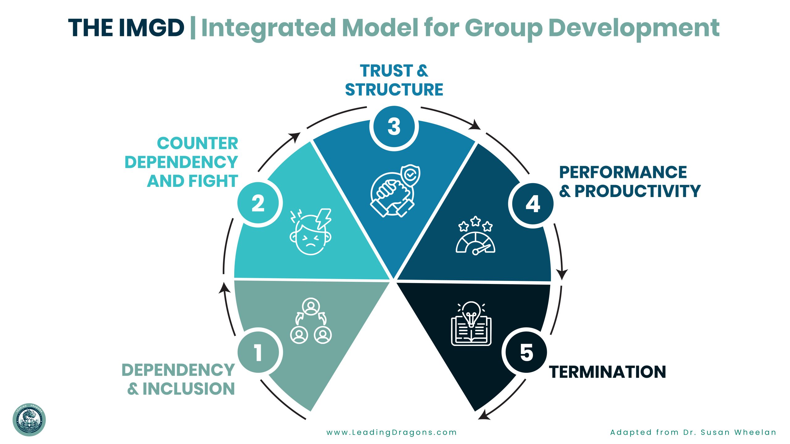 Infographic IMGD
