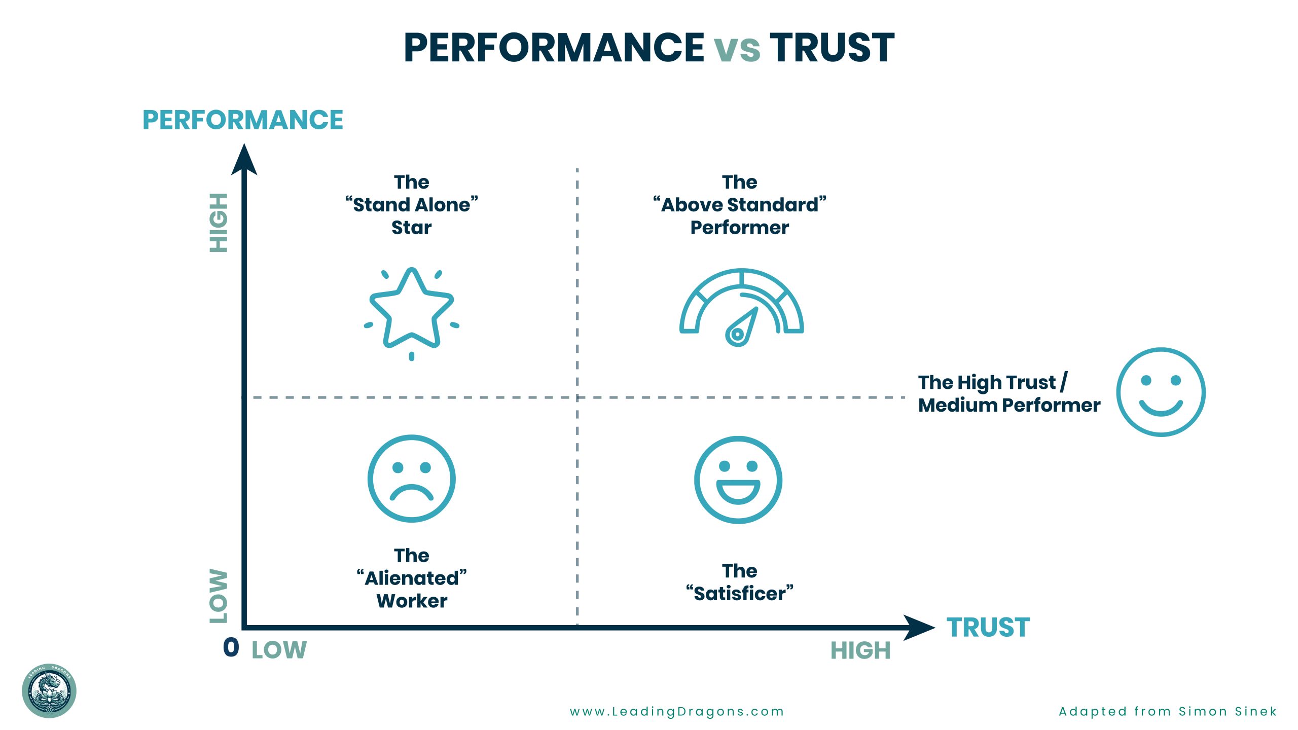 Infographic Performance v. trust